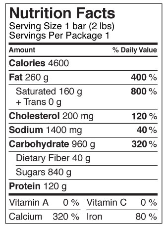 food labels